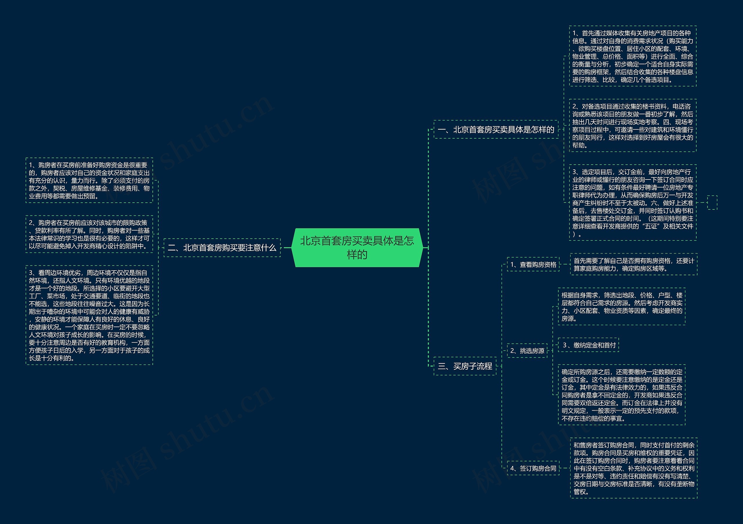 北京首套房买卖具体是怎样的思维导图