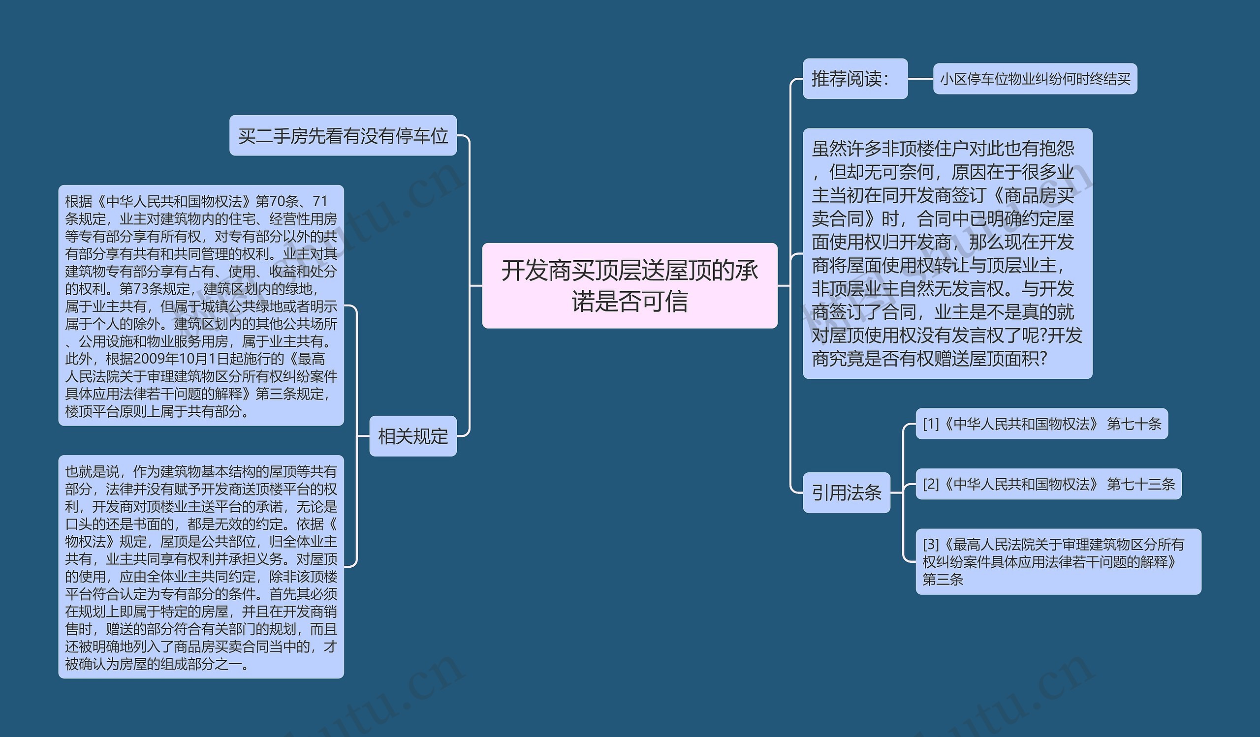 开发商买顶层送屋顶的承诺是否可信思维导图