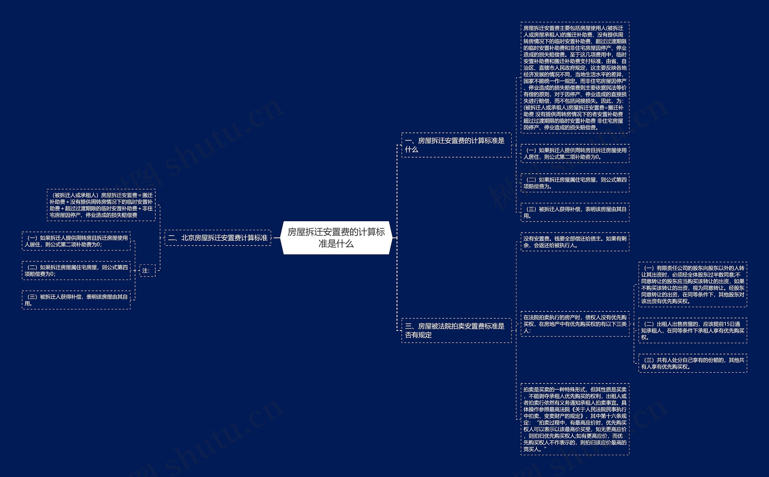 房屋拆迁安置费的计算标准是什么 房屋拆迁安置费的计算标准是什么