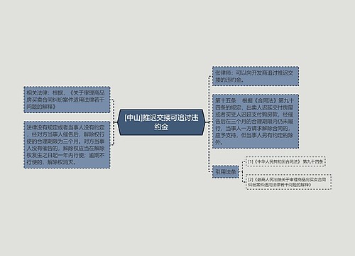 [中山]推迟交搂可追讨违约金