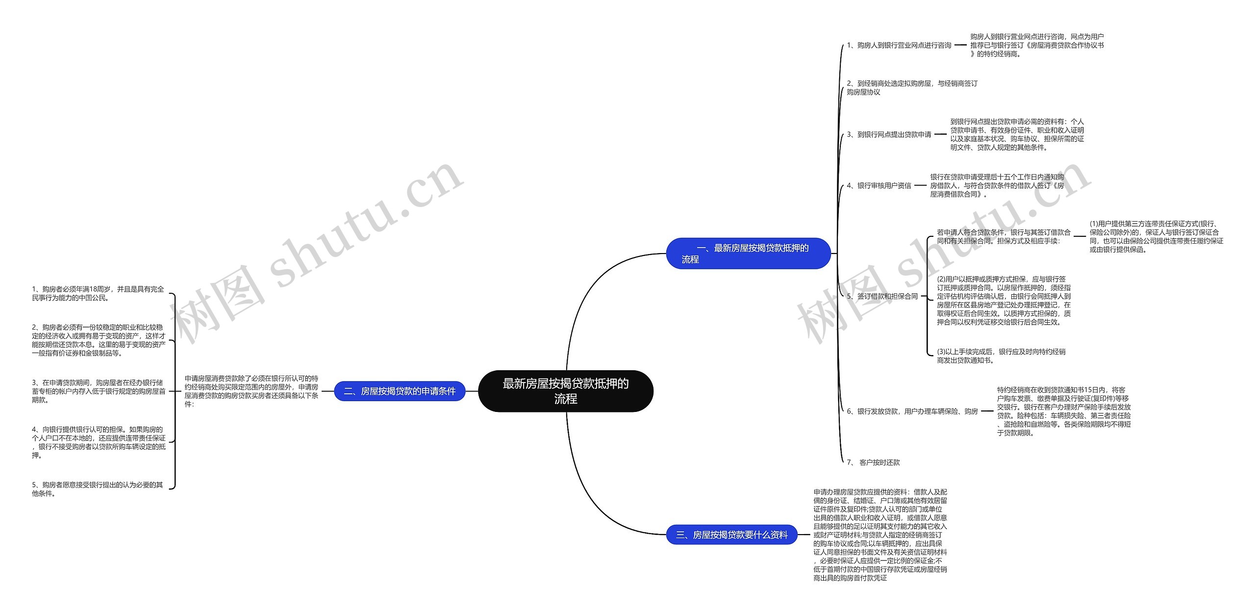 最新房屋按揭贷款抵押的流程 最新房屋按揭贷款抵押的流程