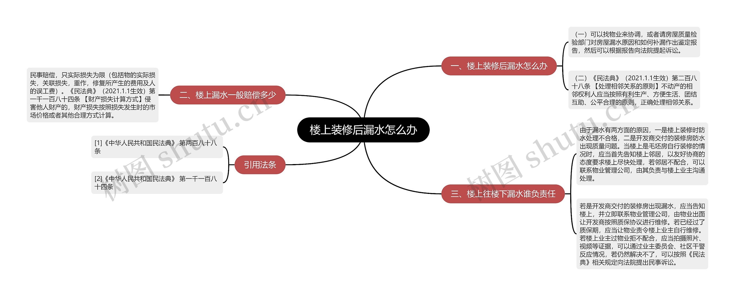 楼上装修后漏水怎么办