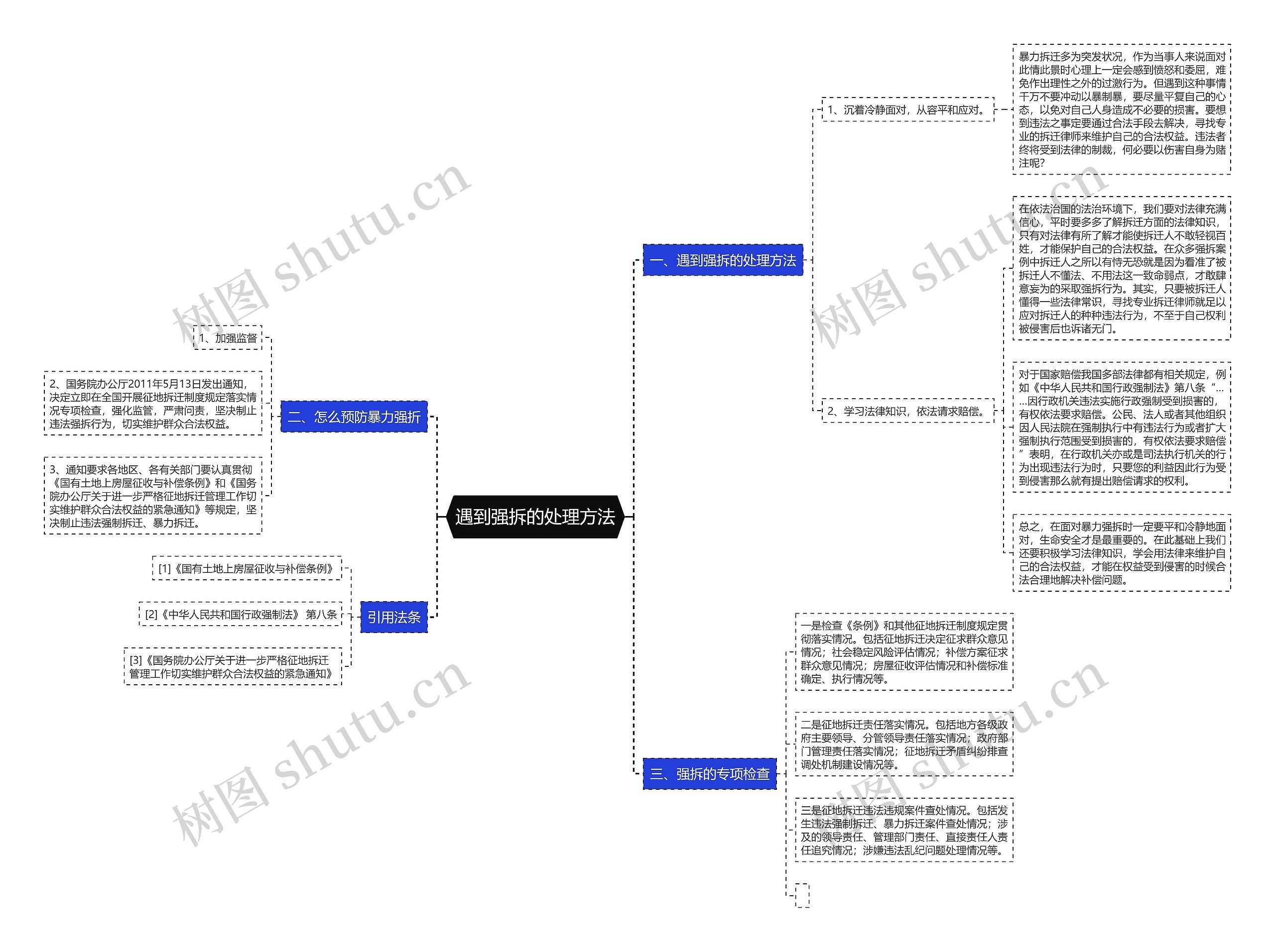 遇到强拆的处理方法思维导图