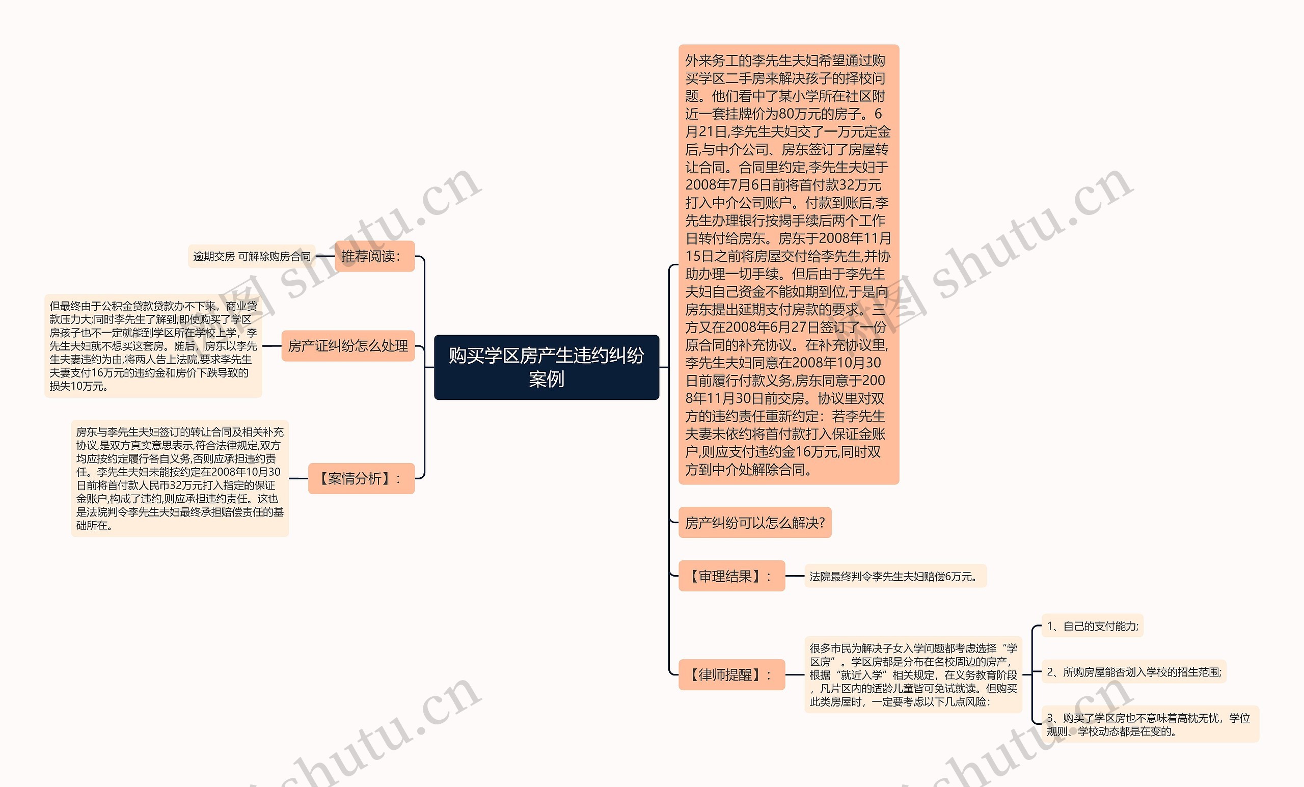 购买学区房产生违约纠纷案例