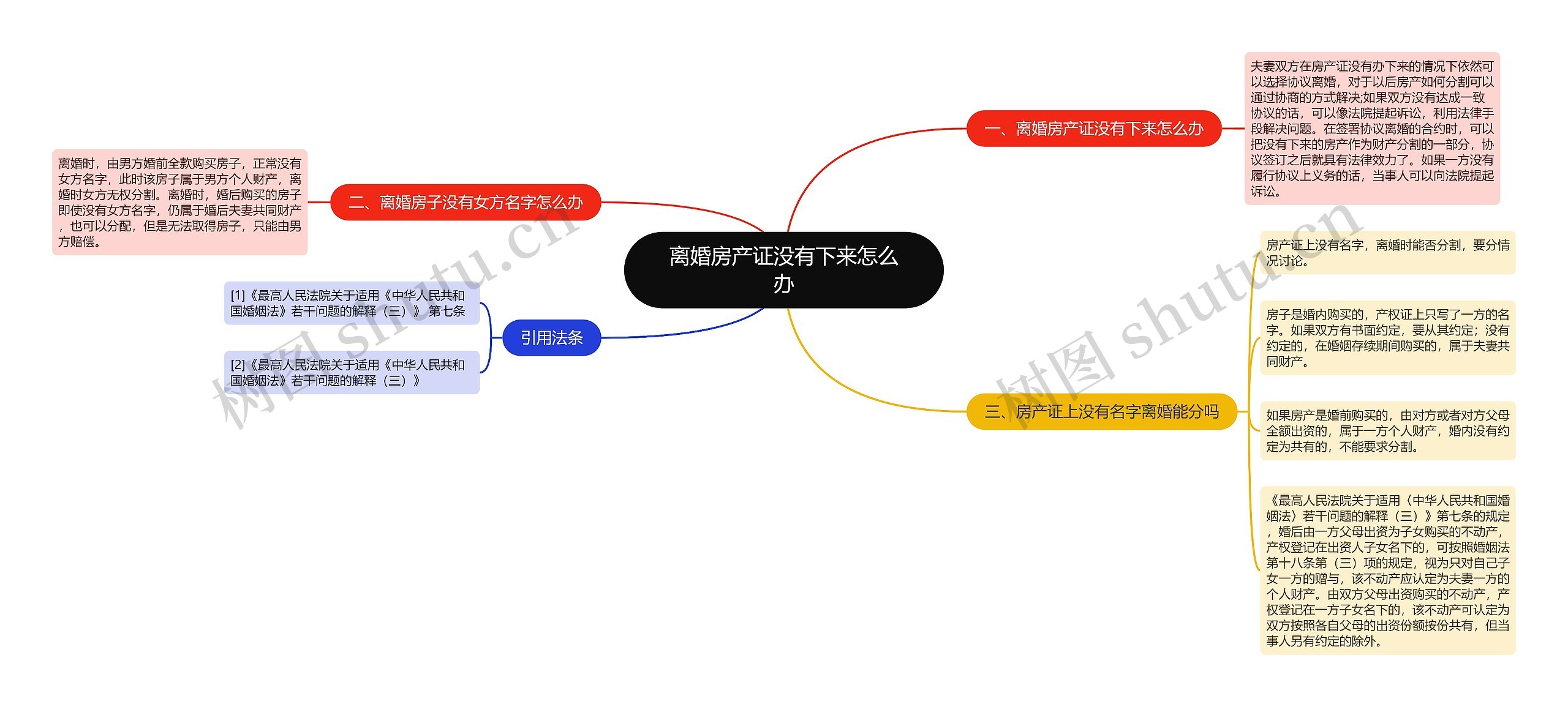 离婚房产证没有下来怎么办