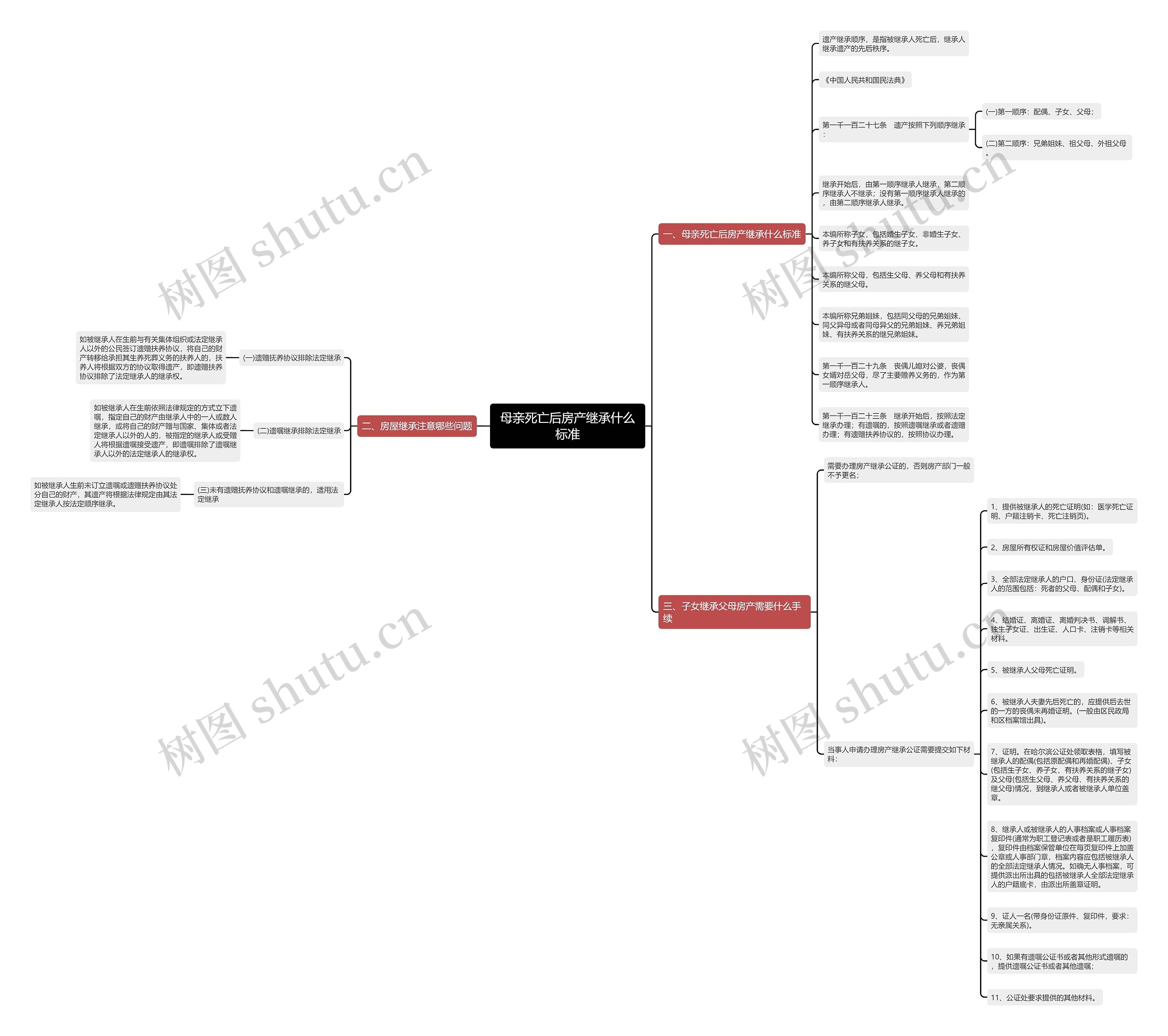 母亲死亡后房产继承什么标准 母亲死亡后房产继承什么标准