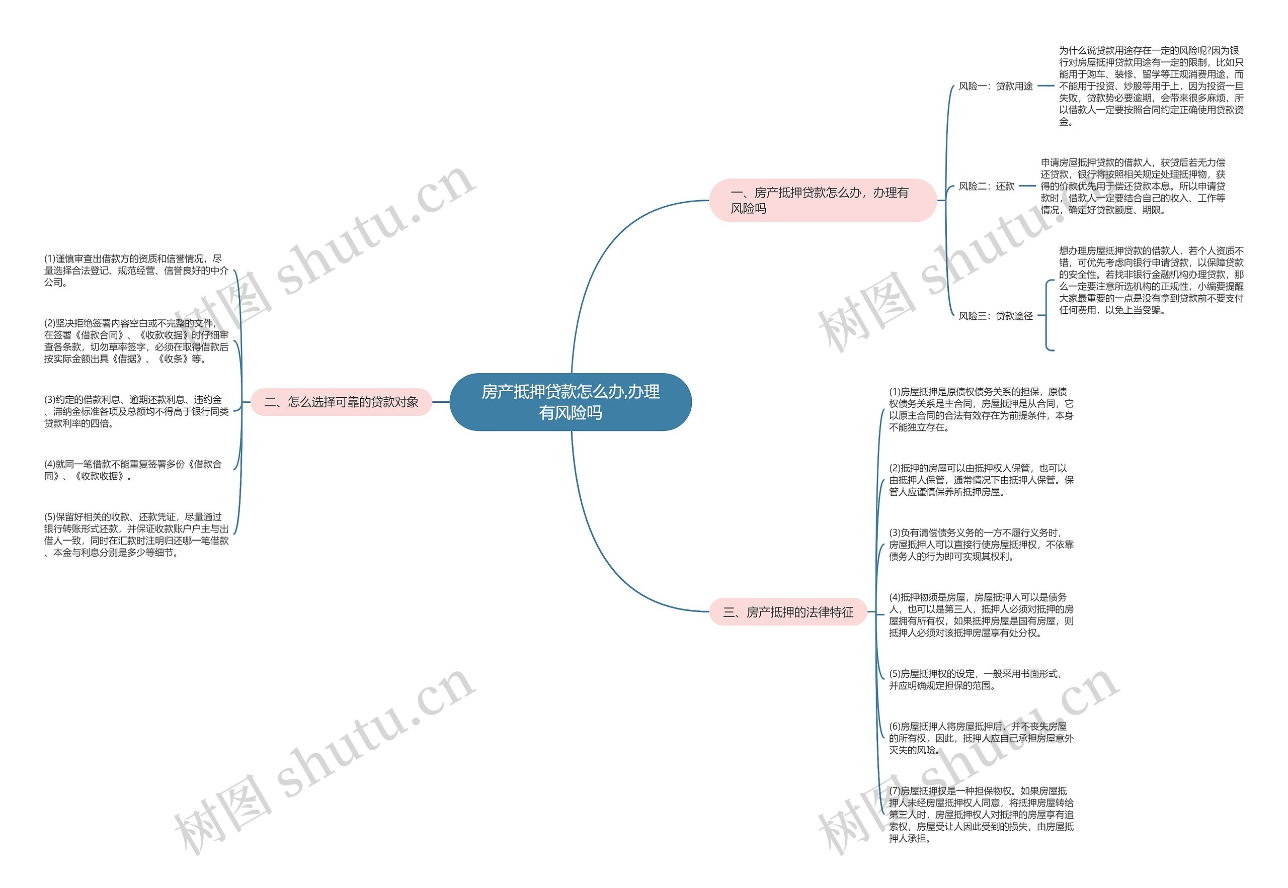 房产抵押贷款怎么办,办理有风险吗思维导图
