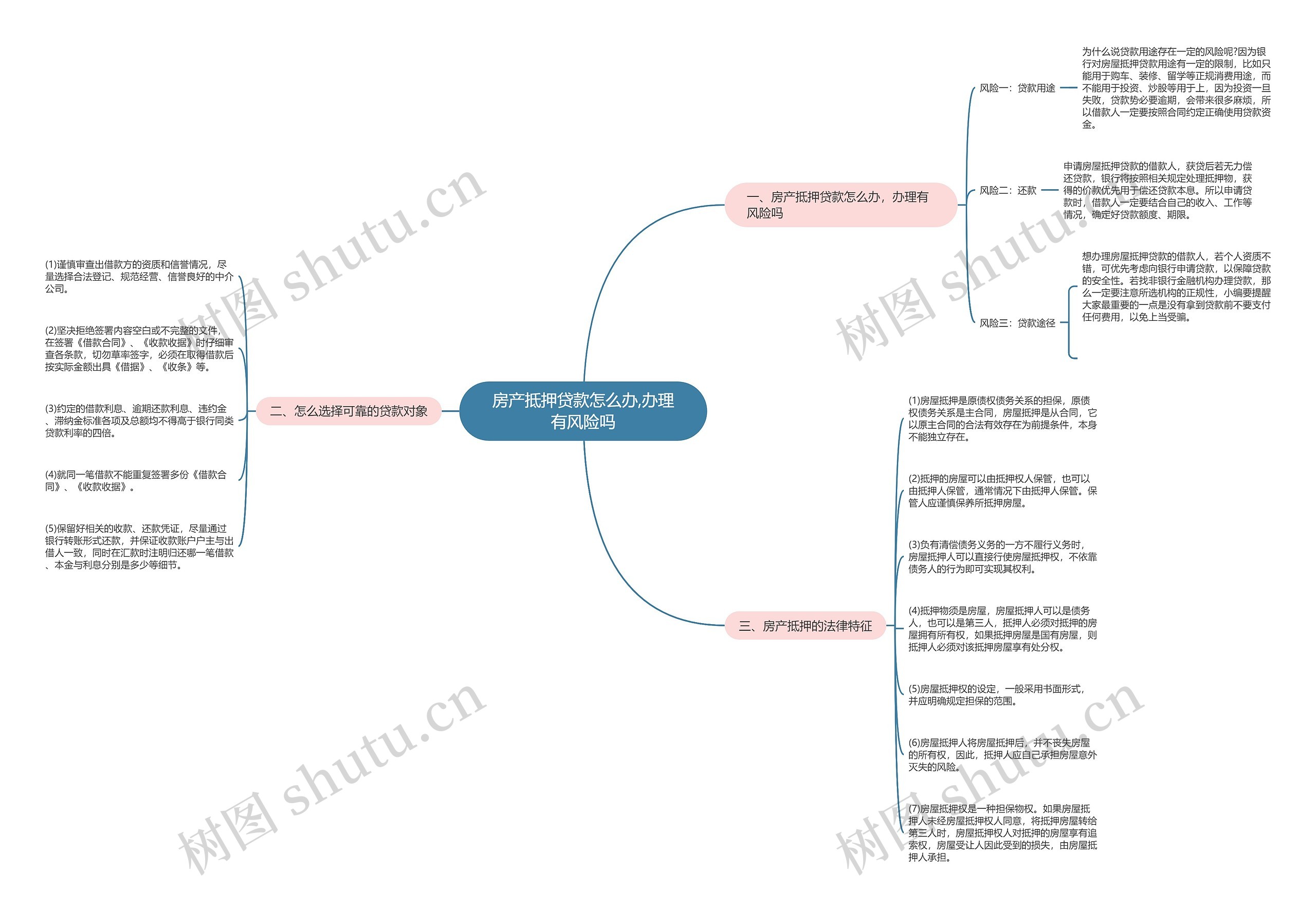 房产抵押贷款怎么办,办理有风险吗 房产抵押贷款怎么办,办理有风险吗