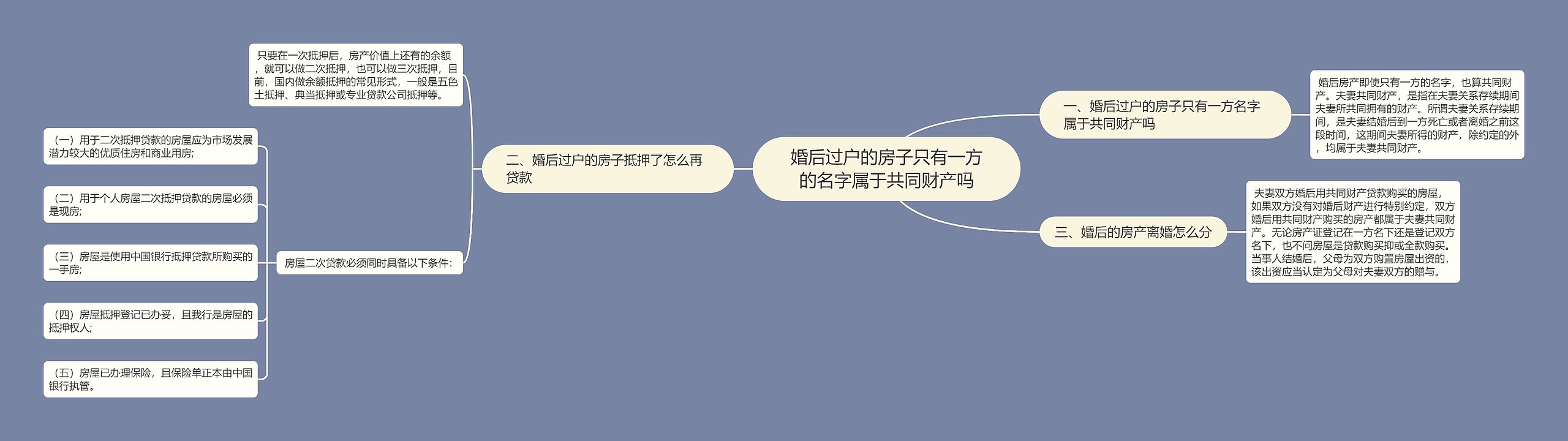 婚后过户的房子只有一方的名字属于共同财产吗 婚后过户的房子只有一方的名字属于共同财产吗