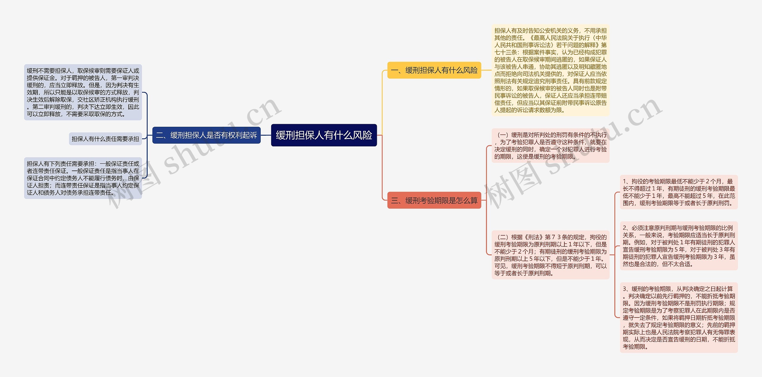 缓刑担保人有什么风险