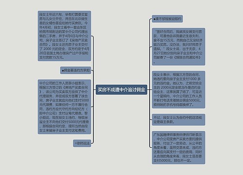 买房不成遭中介追讨佣金