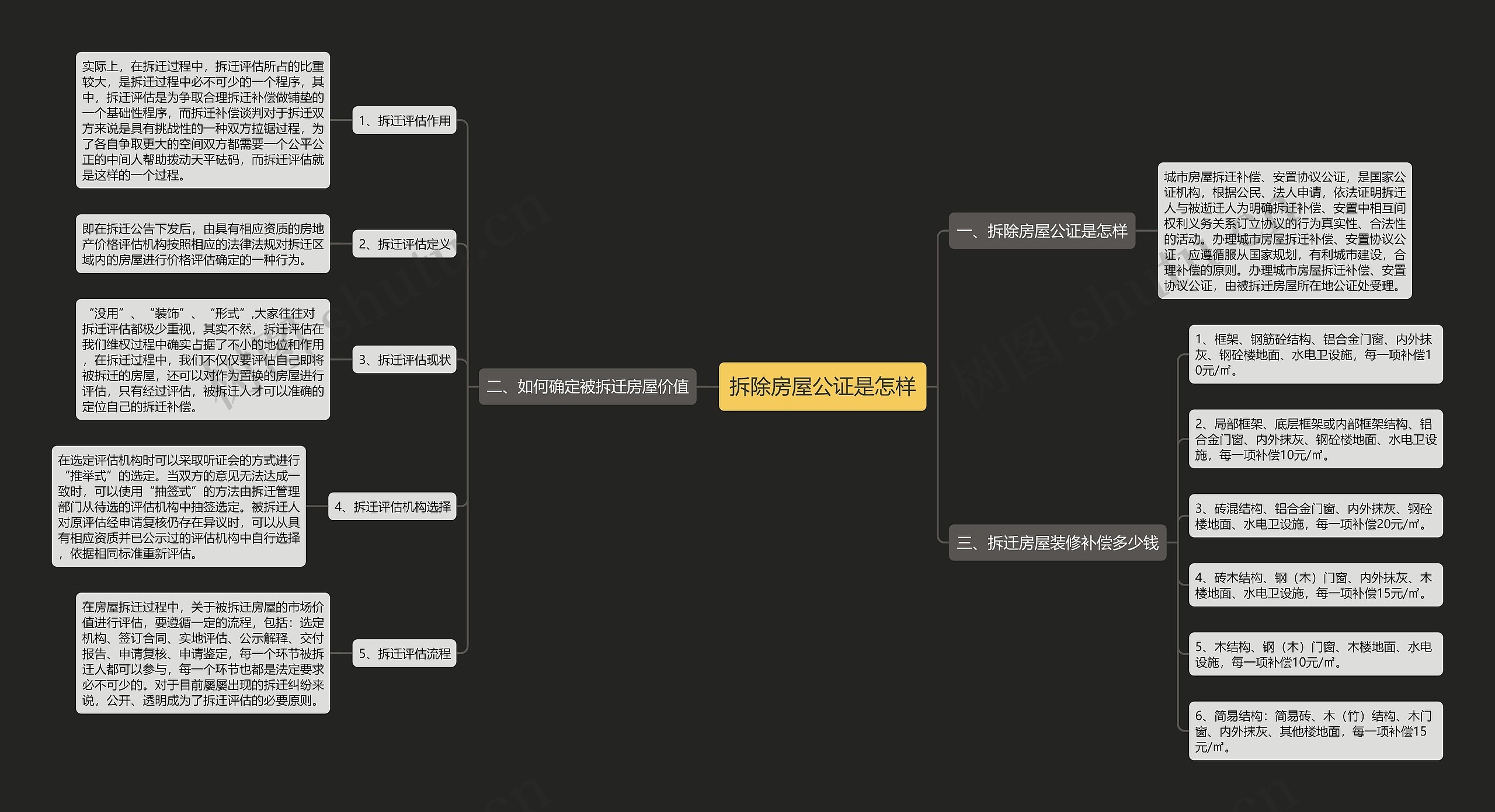 拆除房屋公证是怎样思维导图