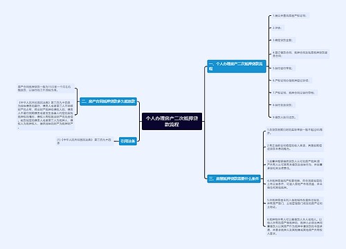 个人办理房产二次抵押贷款流程