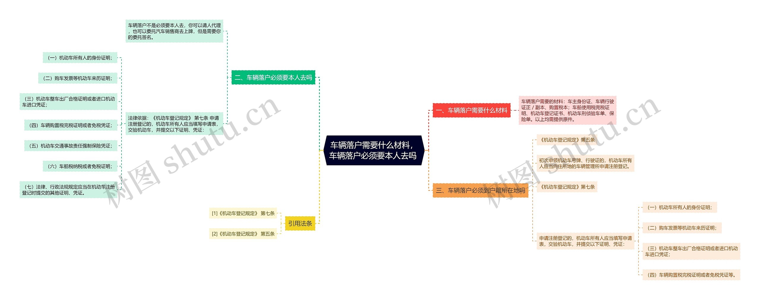 车辆落户需要什么材料，车辆落户必须要本人去吗 