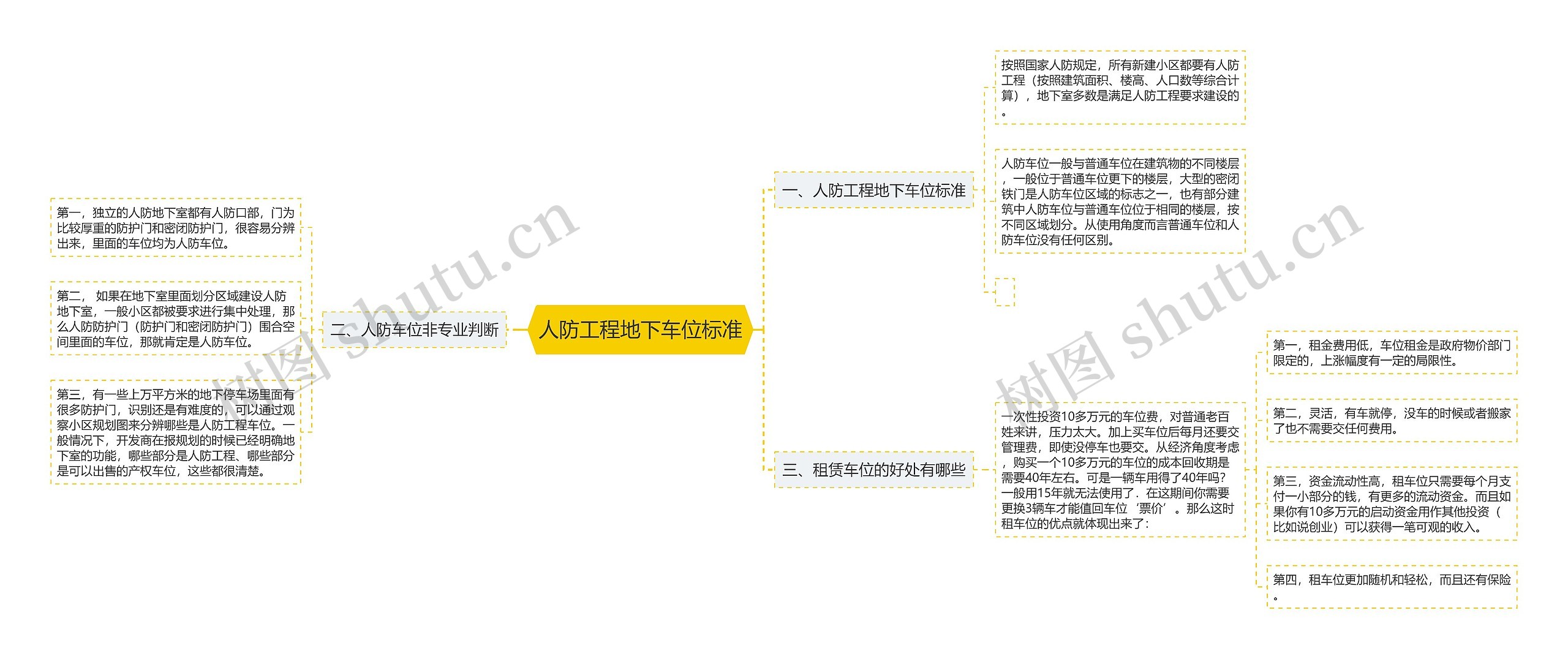 人防工程地下车位标准 人防工程地下车位标准