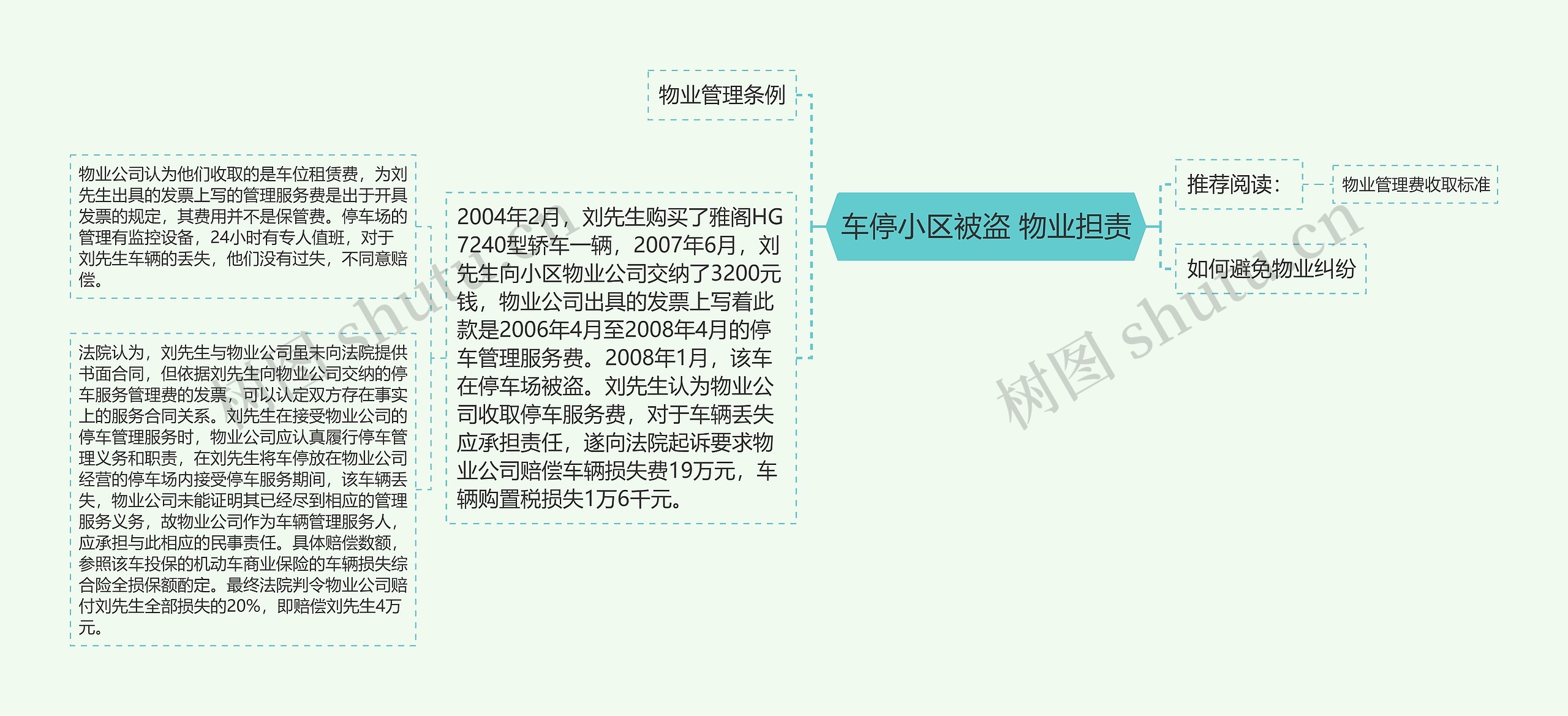 车停小区被盗 物业担责 车停小区被盗 物业担责
