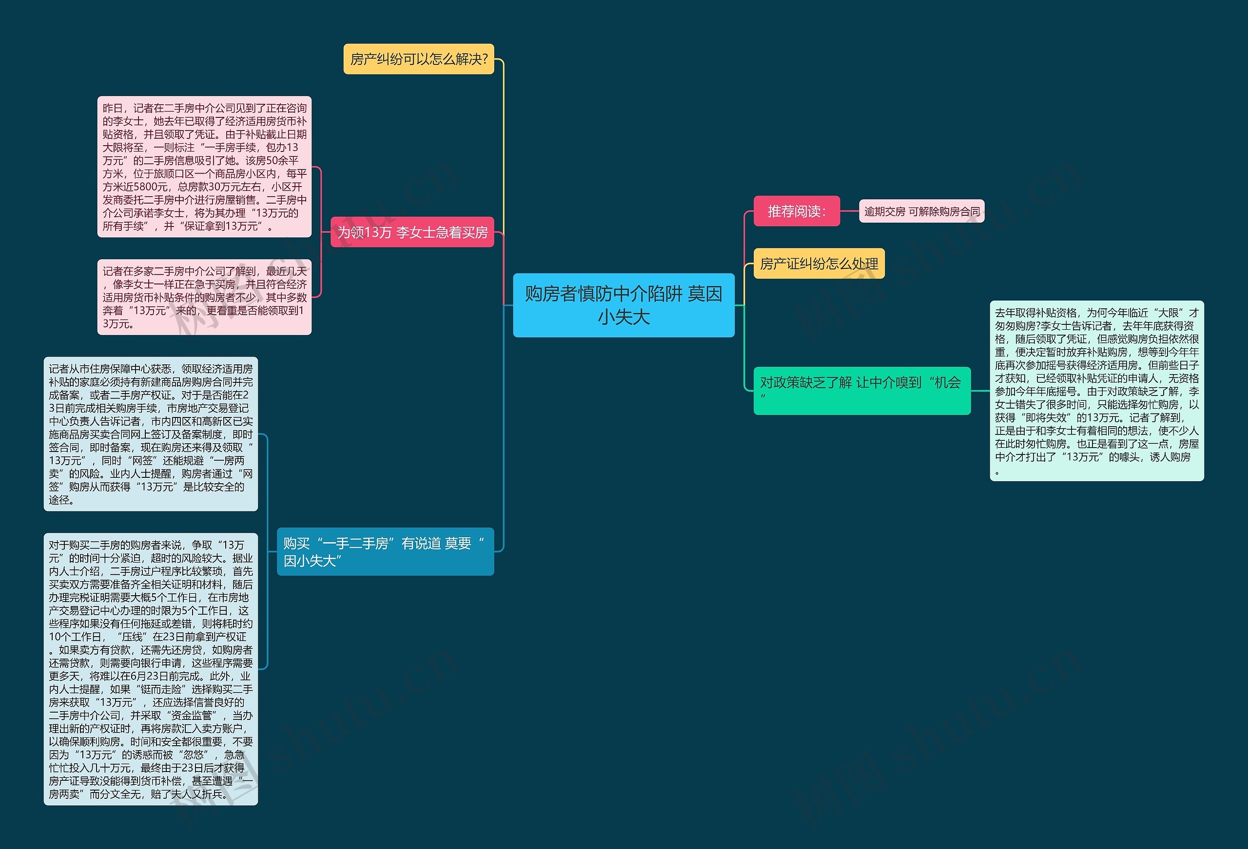 购房者慎防中介陷阱 莫因小失大 购房者慎防中介陷阱 莫因小失大