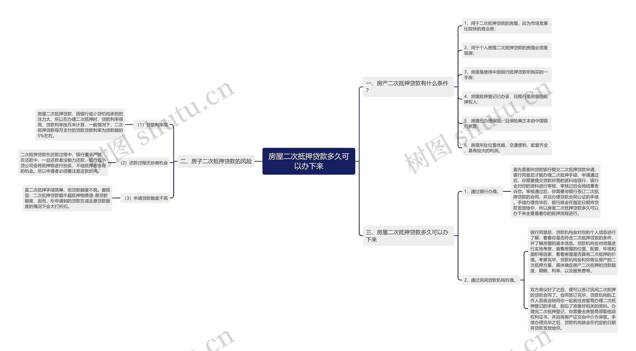 房屋二次抵押贷款多久可以办下来 房屋二次抵押贷款多久可以办下来
