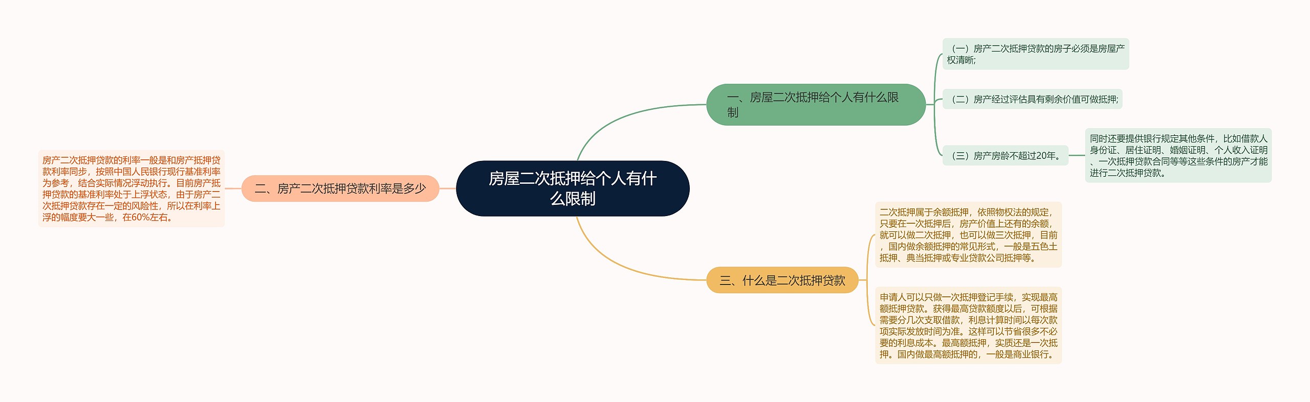 房屋二次抵押给个人有什么限制