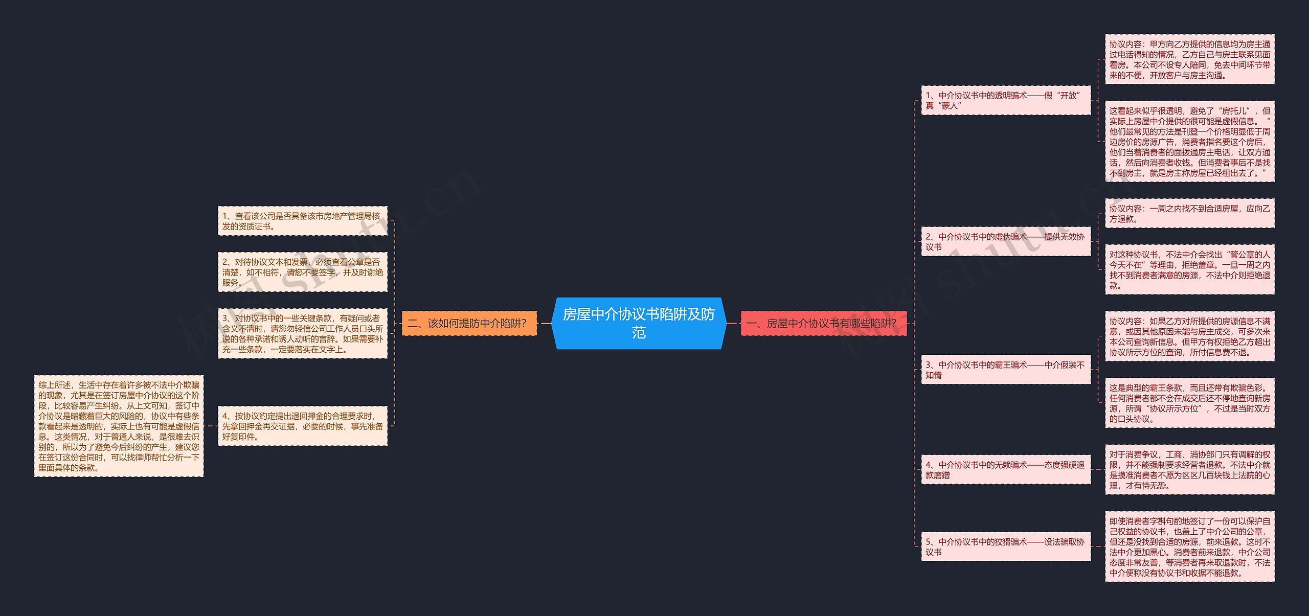 房屋中介协议书陷阱及防范思维导图