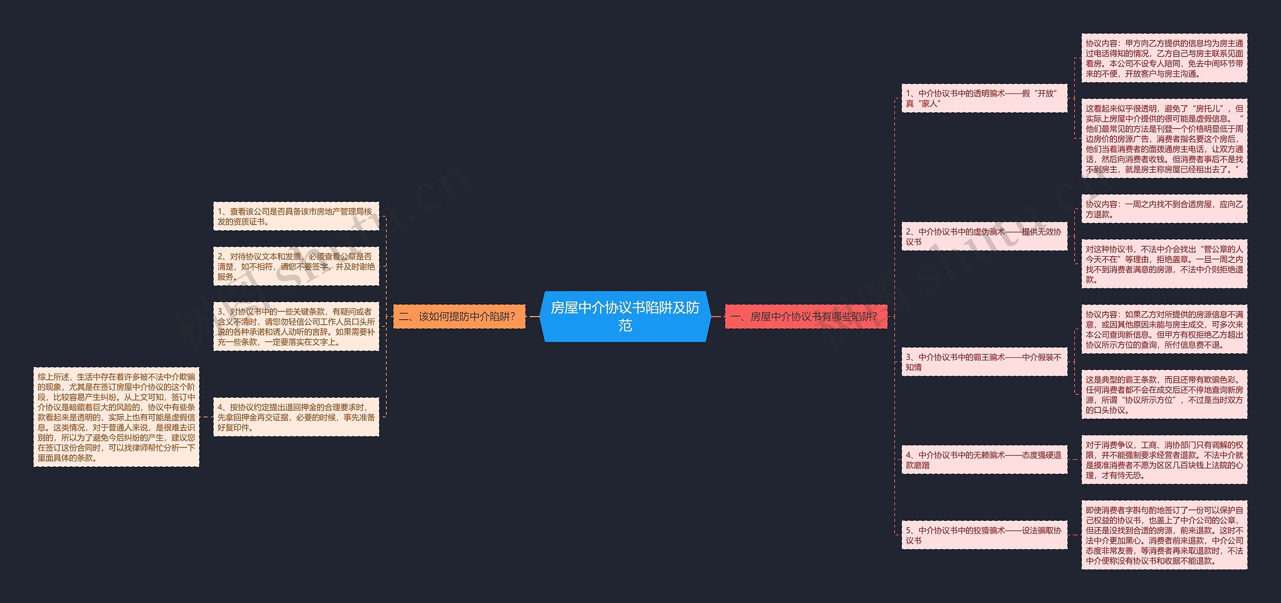 房屋中介协议书陷阱及防范 房屋中介协议书陷阱及防范