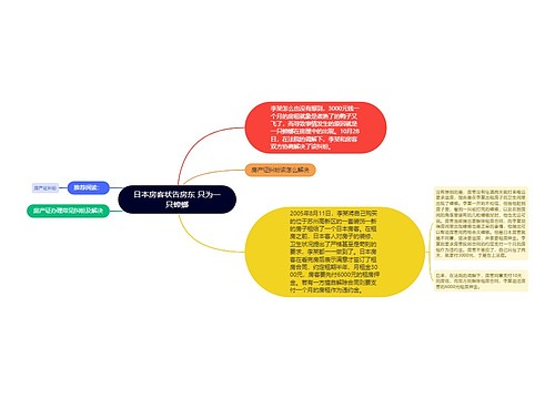 日本房客状告房东 只为一只蟑螂