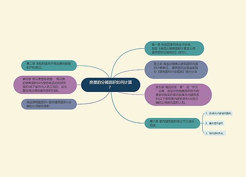 房屋的分摊面积如何计算？