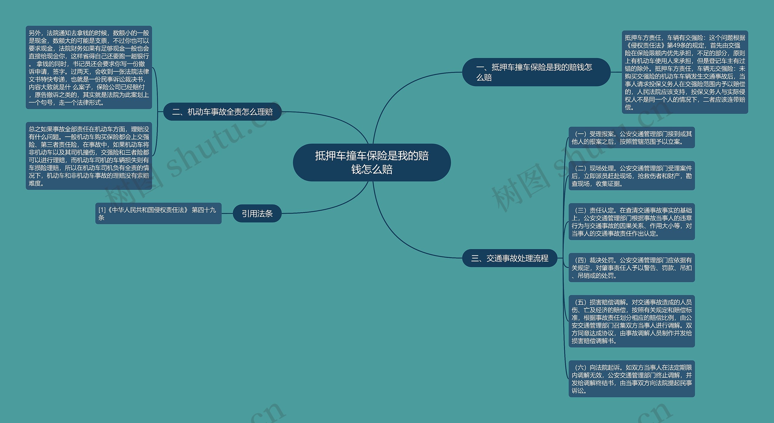 抵押车撞车保险是我的赔钱怎么赔