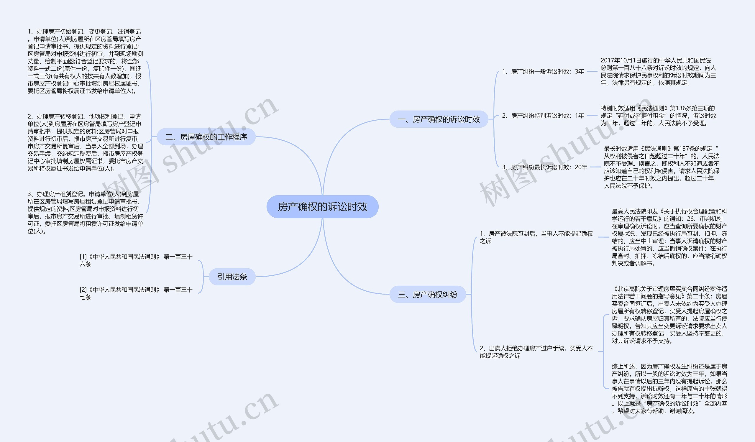 房产确权的诉讼时效 房产确权的诉讼时效