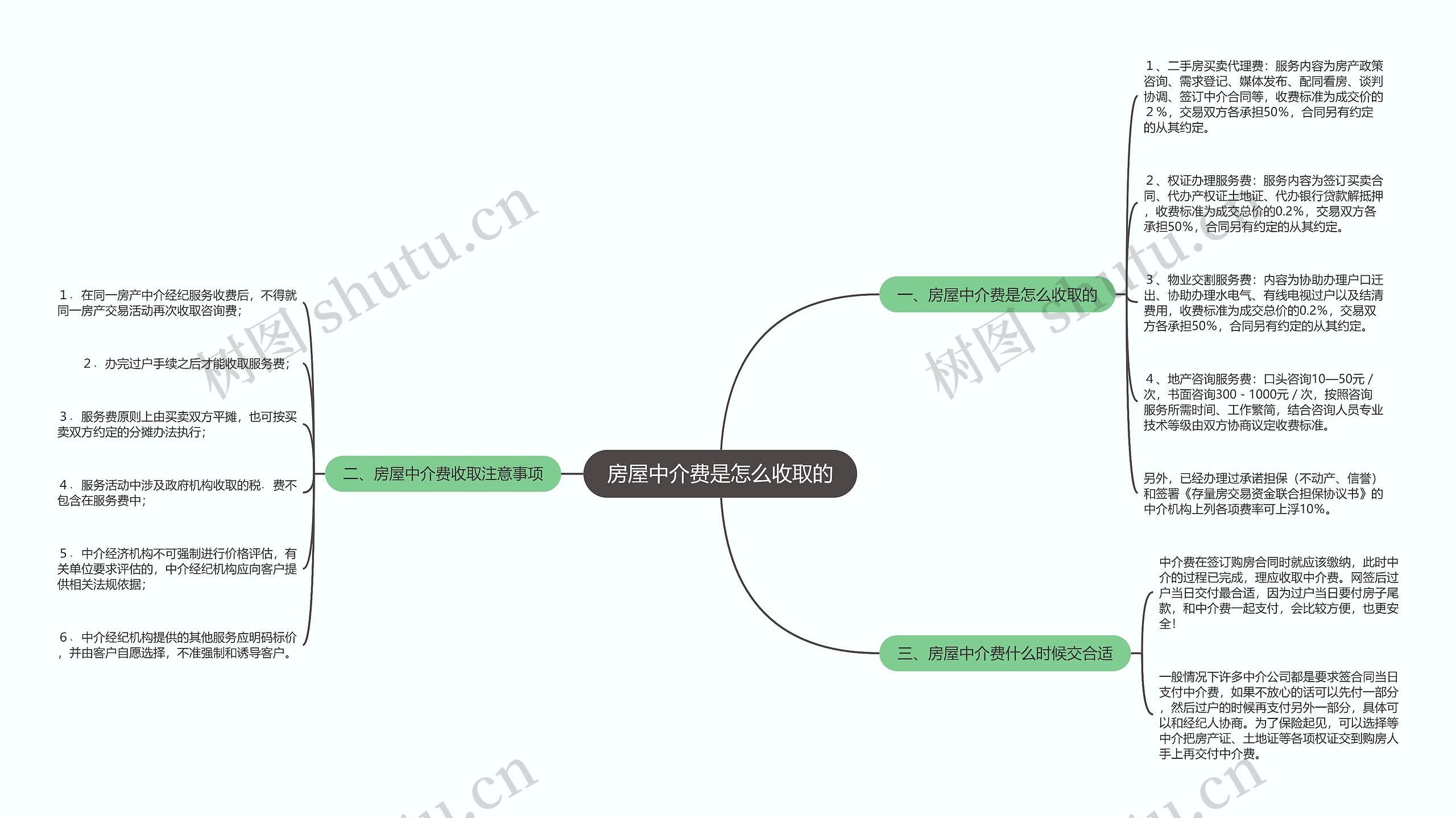 房屋中介费是怎么收取的