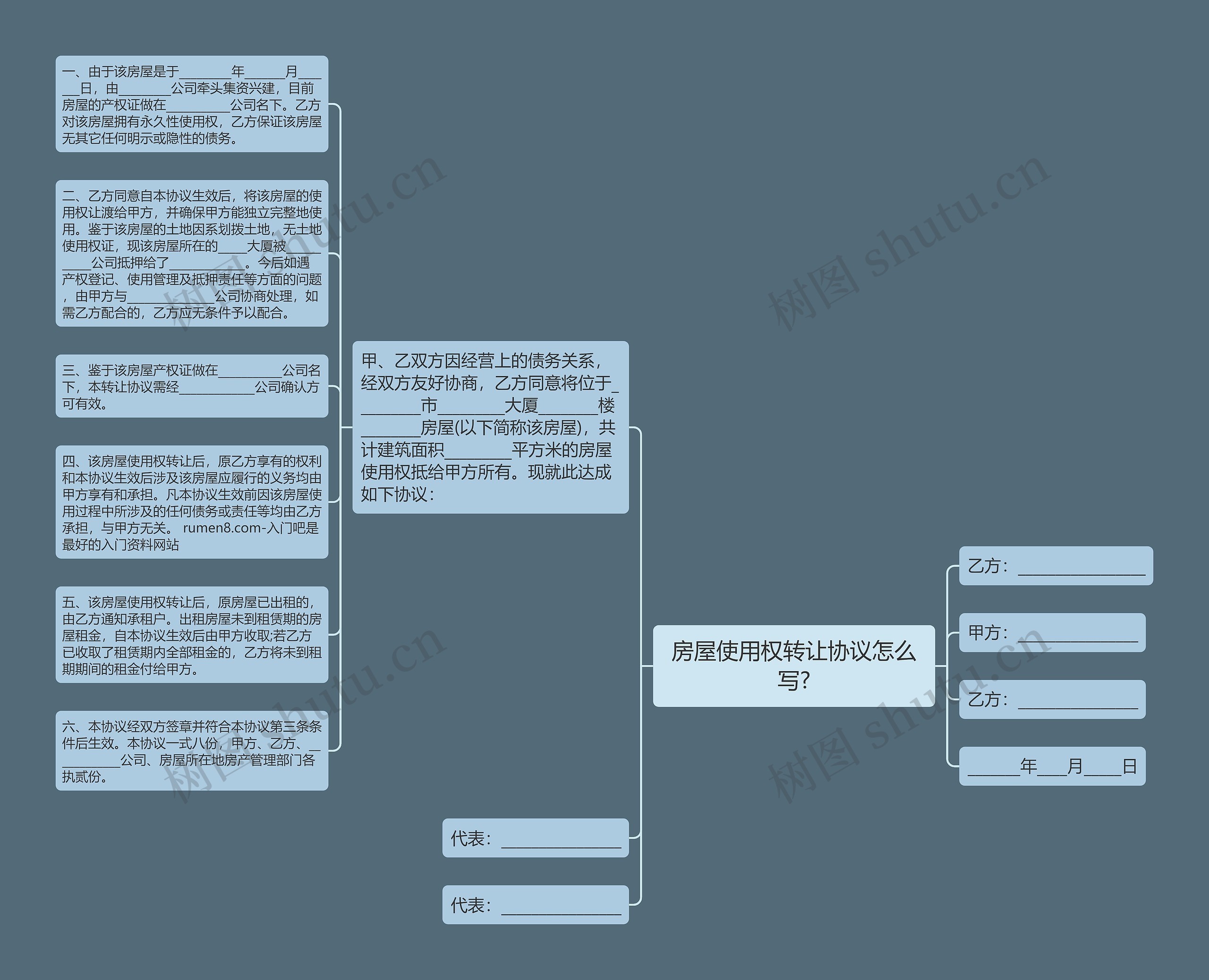 房屋使用权转让协议怎么写?思维导图