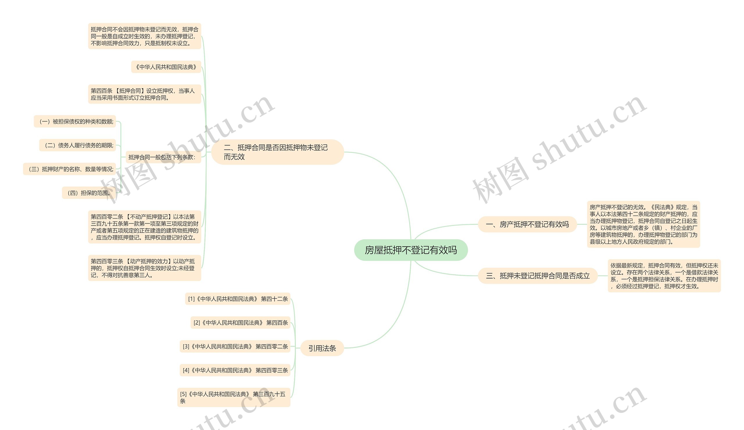 房屋抵押不登记有效吗思维导图