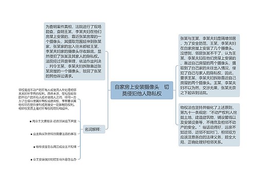 自家房上安装摄像头　切莫侵犯他人隐私权