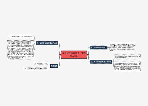 买新房备案要多久，需要本人去吗