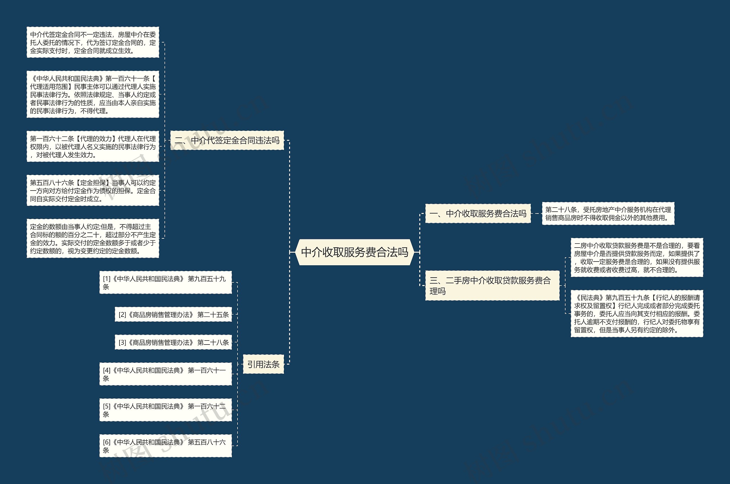 中介收取服务费合法吗思维导图