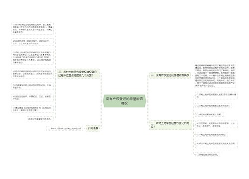 没有产权登记的房屋能否确权