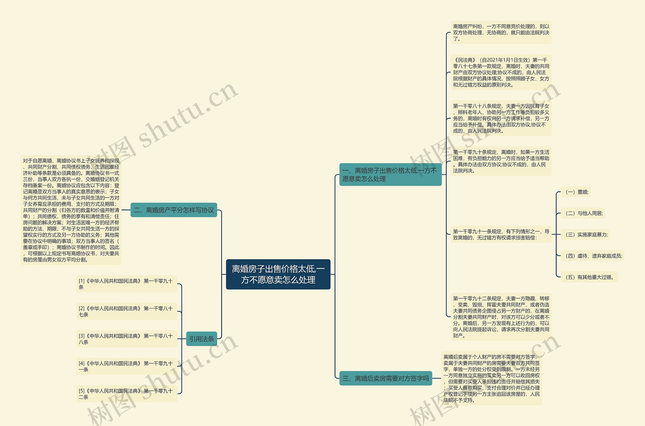 离婚房子出售价格太低,一方不愿意卖怎么处理 离婚房子出售价格太低,一方不愿意卖怎么处理