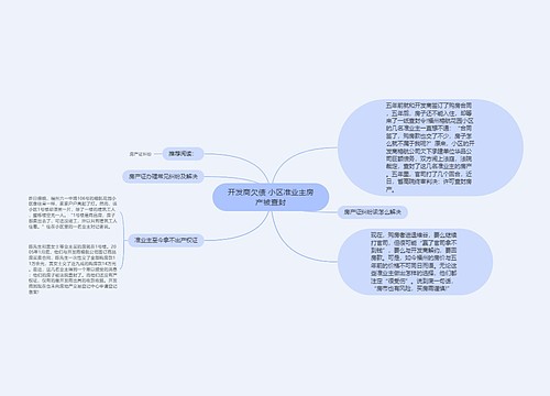 开发商欠债 小区准业主房产被查封