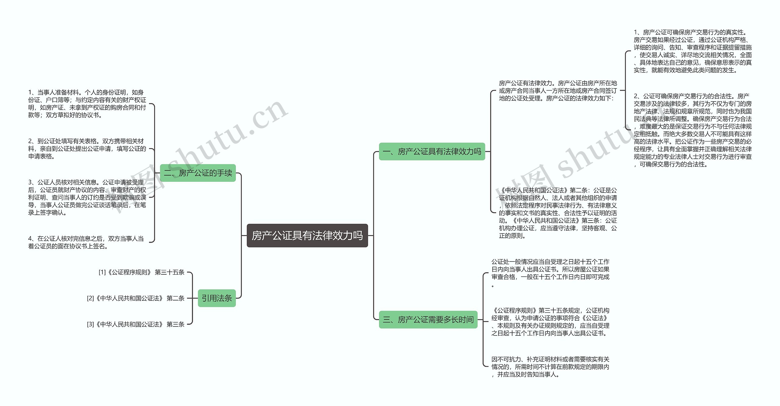 房产公证具有法律效力吗思维导图