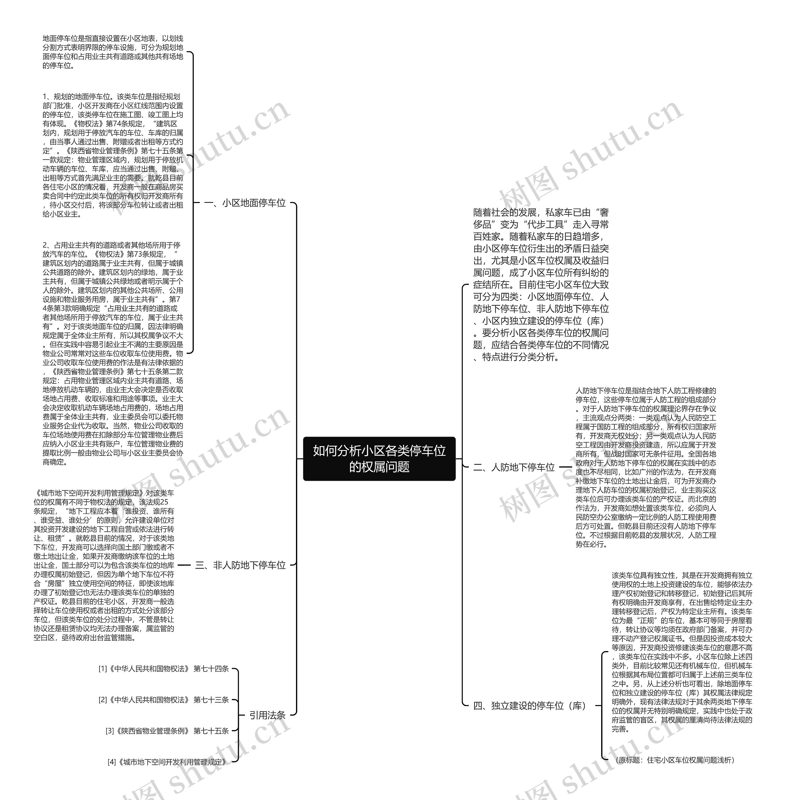 如何分析小区各类停车位的权属问题思维导图