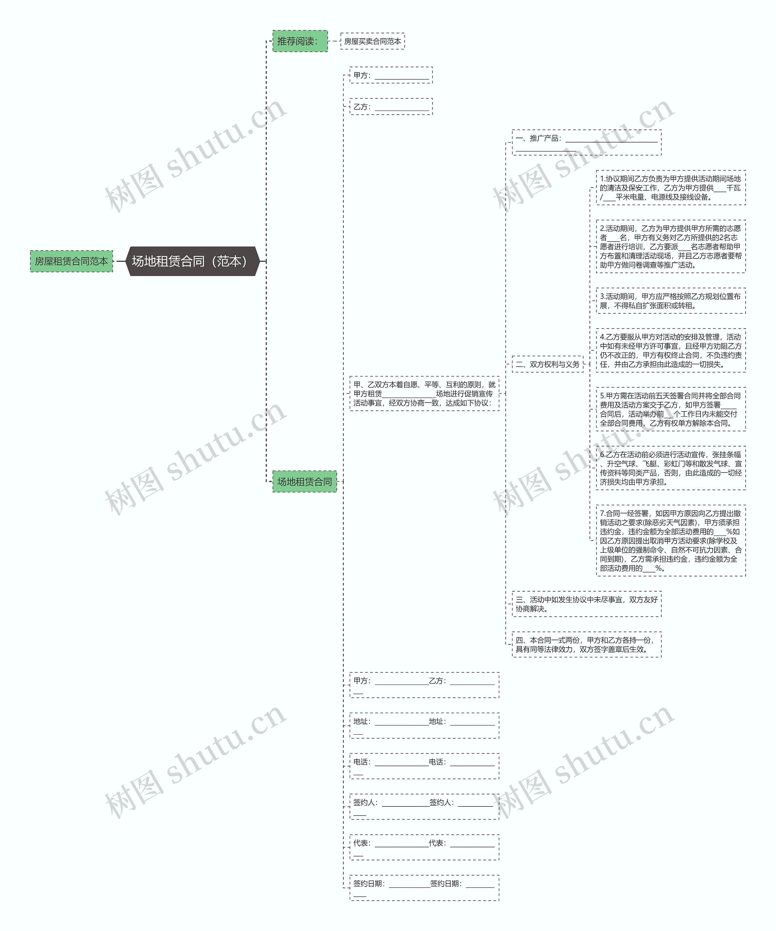 场地租赁合同（范本）思维导图