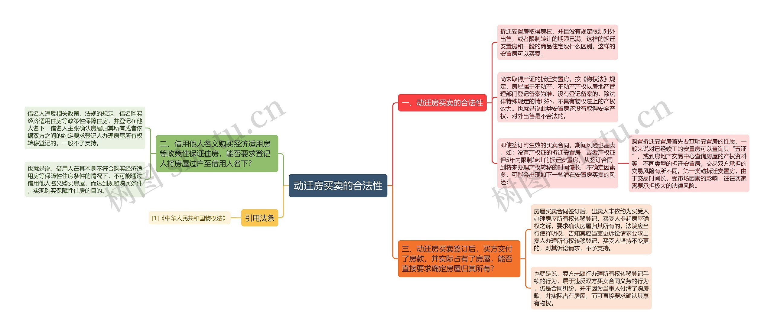 动迁房买卖的合法性