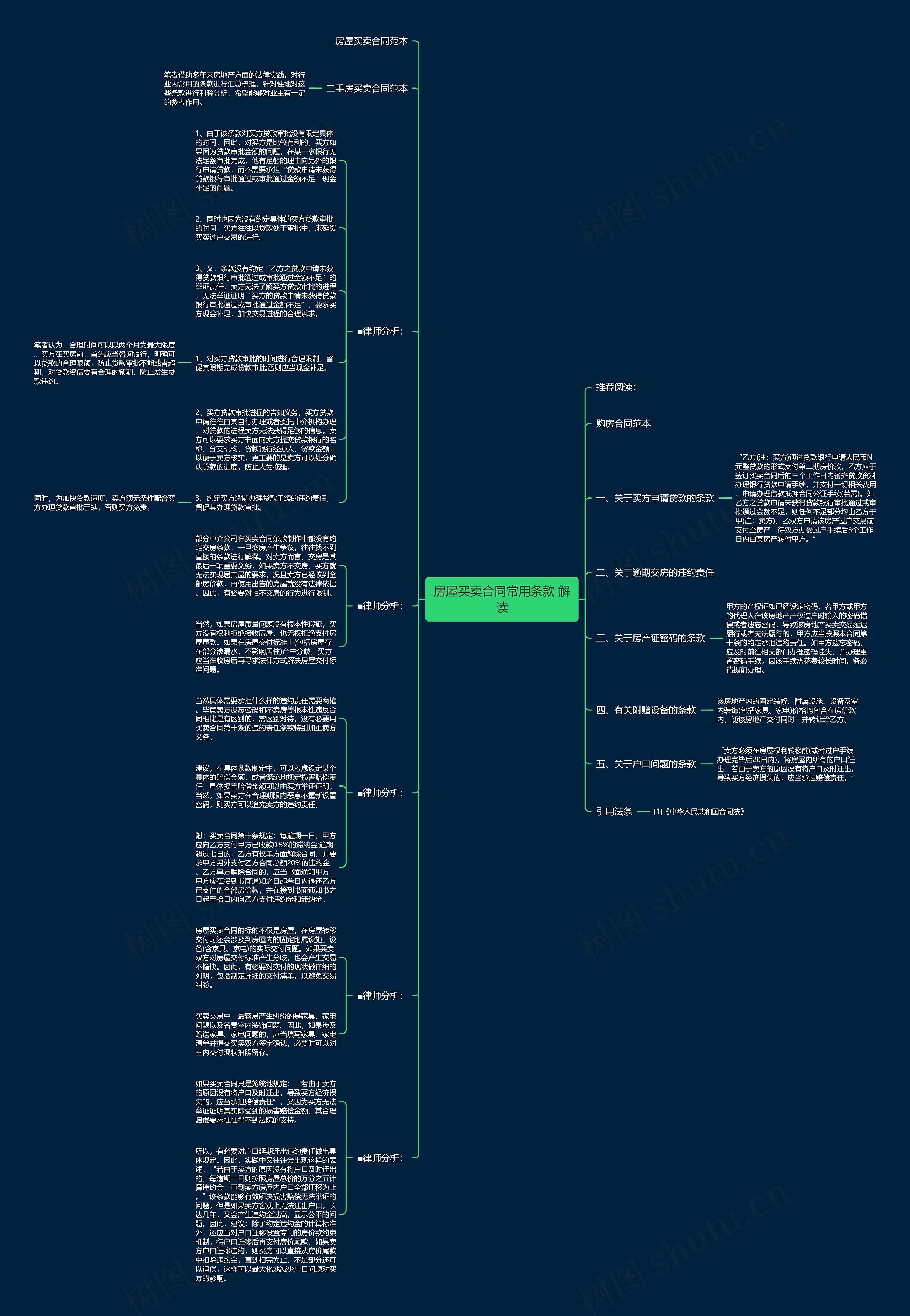 房屋买卖合同常用条款 解读思维导图