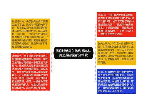 房客过错房东赔钱 房东法庭追偿讨回部分钱款