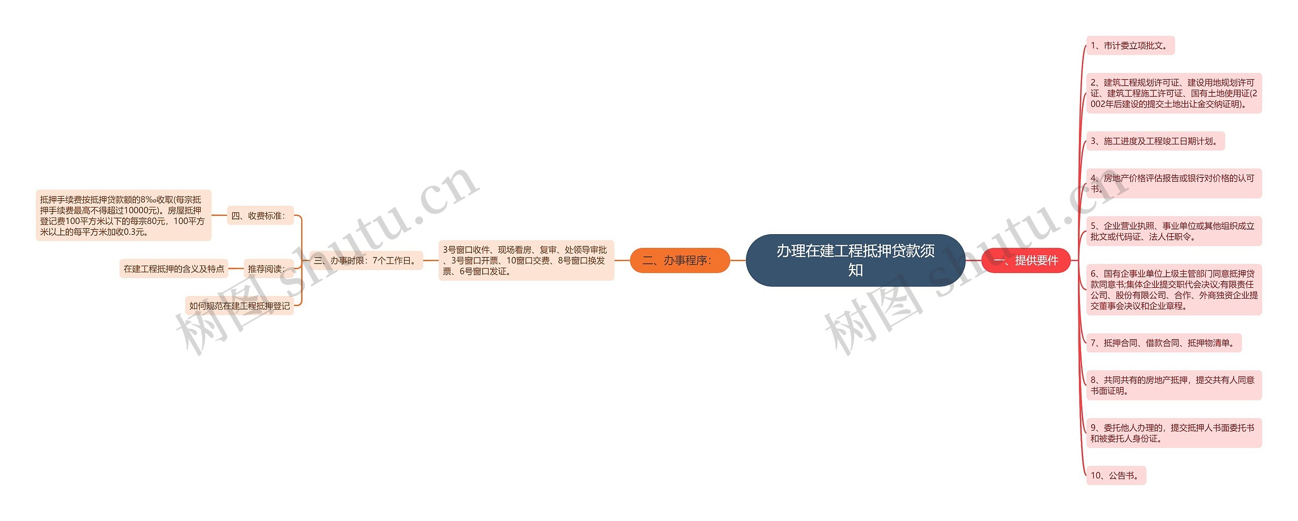 办理在建工程抵押贷款须知