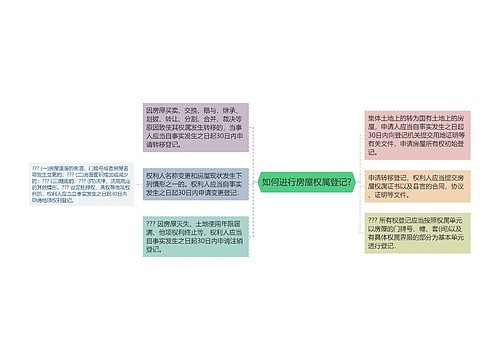 如何进行房屋权属登记?