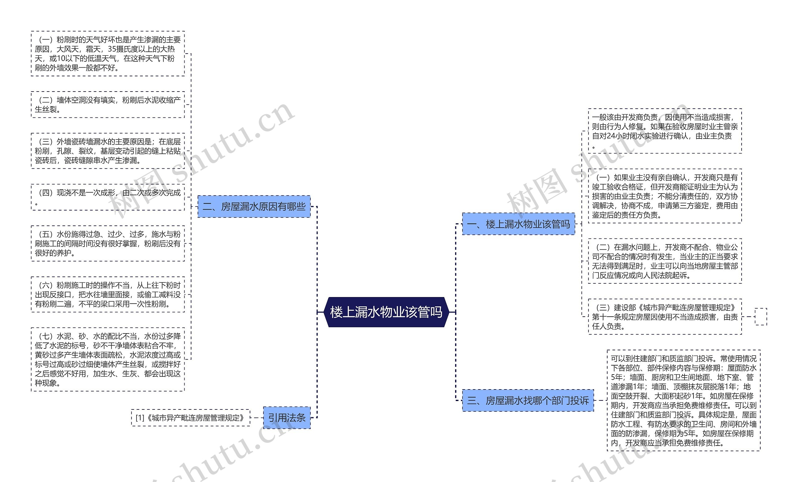 楼上漏水物业该管吗