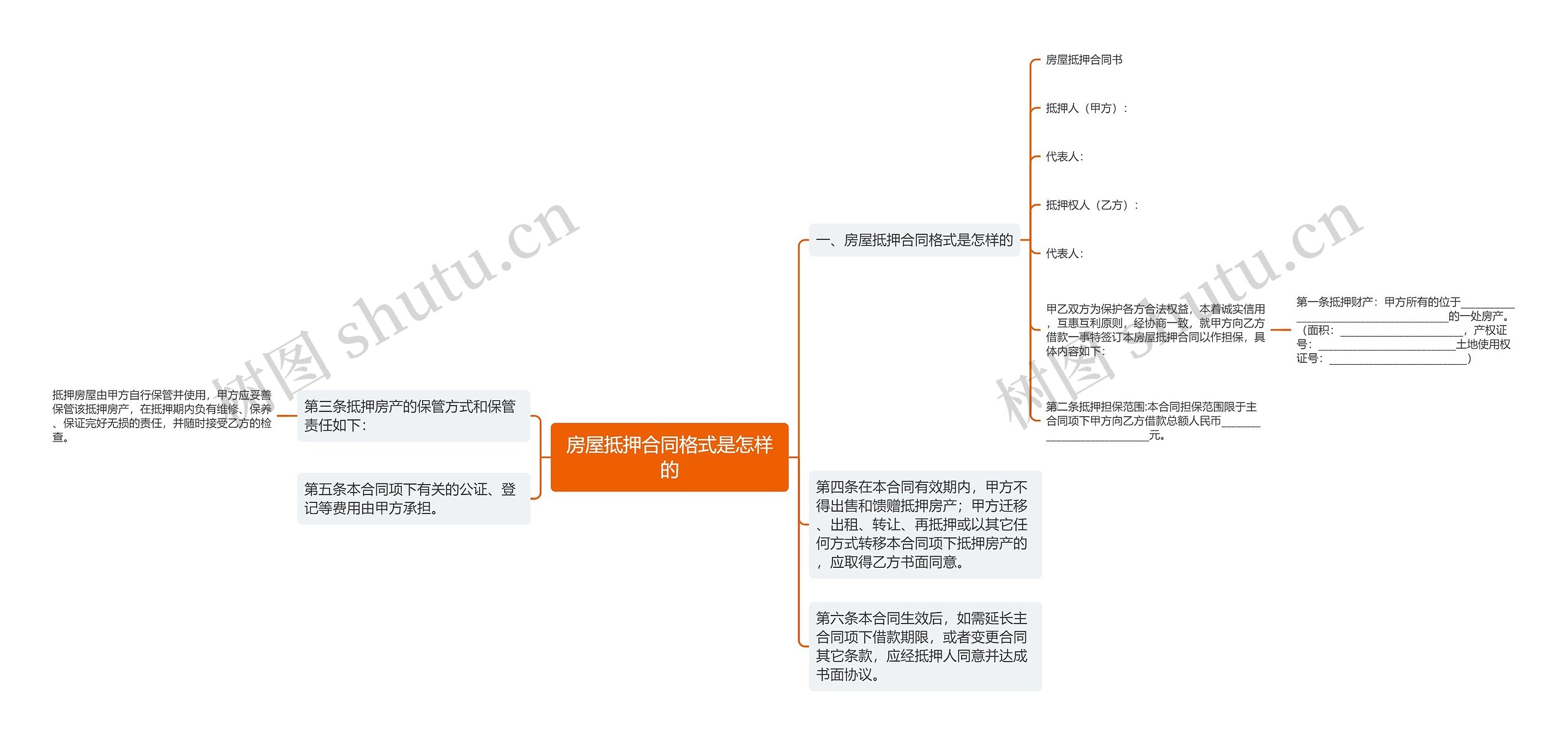 房屋抵押合同格式是怎样的思维导图