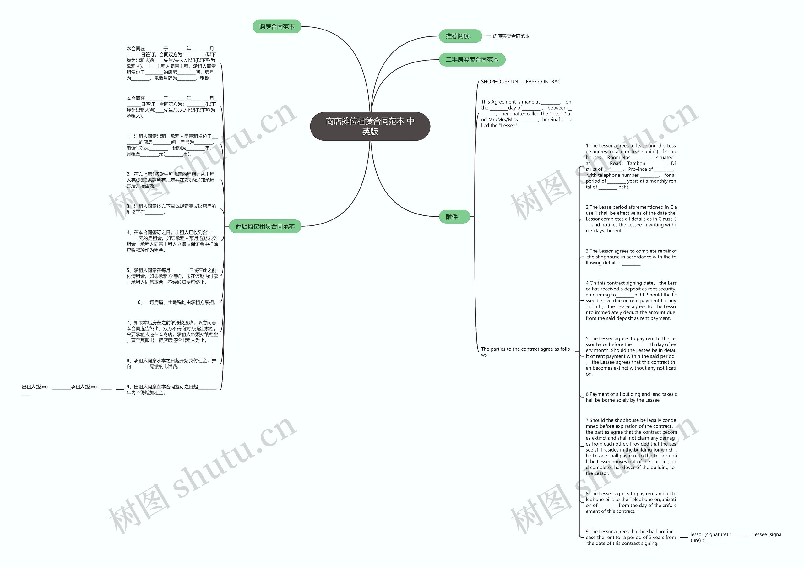 商店摊位租赁合同范本 中英版思维导图
