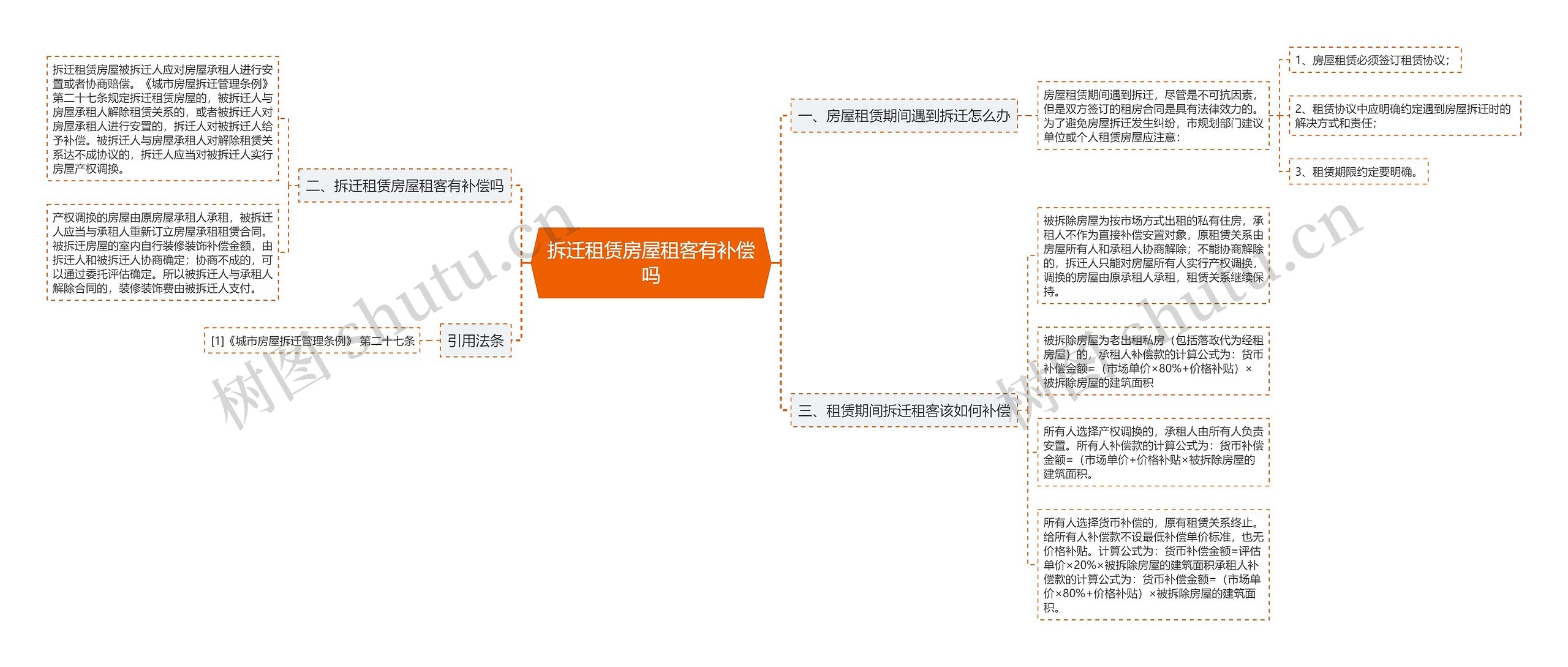 拆迁租赁房屋租客有补偿吗